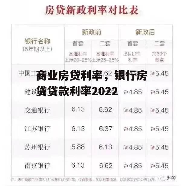 商业房贷利率，银行房贷贷款利率2022