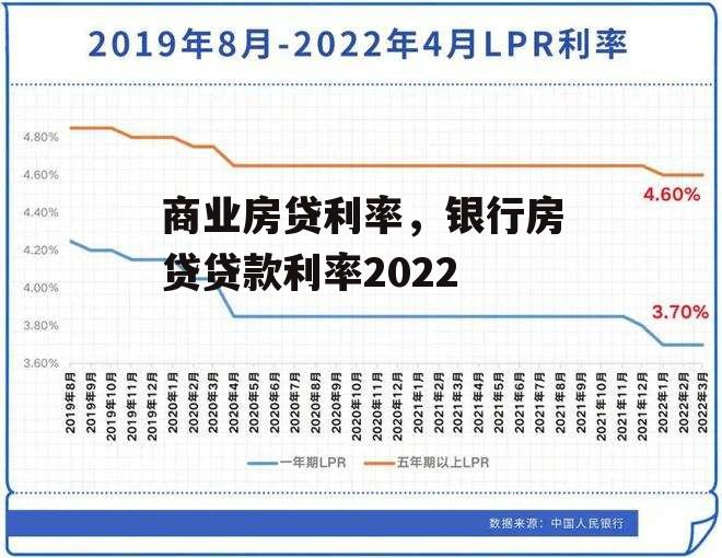 商业房贷利率，银行房贷贷款利率2022