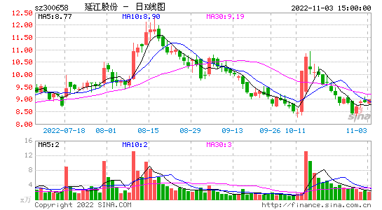 个股点评，上海钢联个股点评