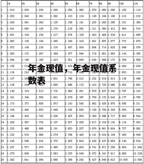 年金现值，年金现值系数表