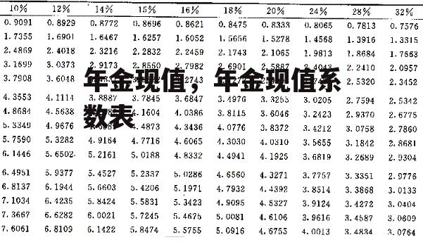 年金现值，年金现值系数表