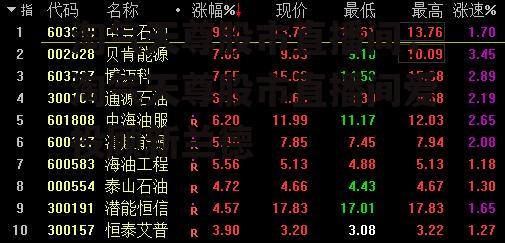 淘气天尊股市直播间，淘气天尊股市直播间爱投顾新兰德