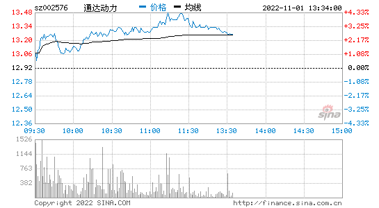 中国北车股票行情，中国北车的股票代码