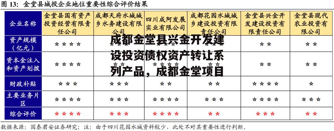 成都金堂县兴金开发建设投资债权资产转让系列产品，成都金堂项目