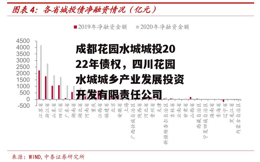 成都花园水城城投2022年债权，四川花园水城城乡产业发展投资开发有限责任公司