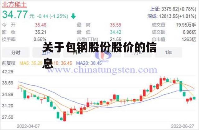 关于包钢股份股价的信息