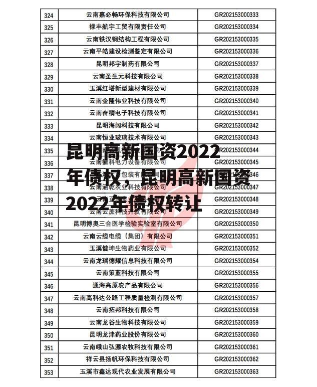 昆明高新国资2022年债权，昆明高新国资2022年债权转让