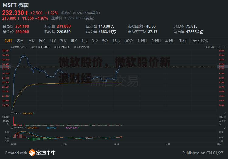 微软股价，微软股价新浪财经