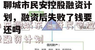 聊城市民安控股融资计划，融资后失败了钱要还吗