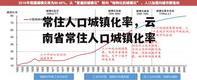 常住人口城镇化率，云南省常住人口城镇化率