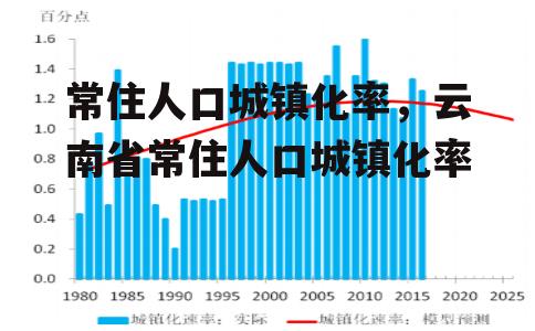 常住人口城镇化率，云南省常住人口城镇化率