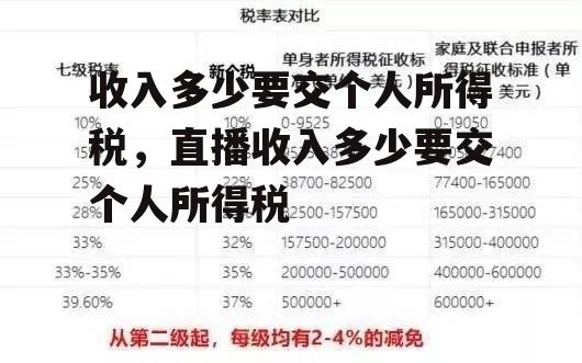 收入多少要交个人所得税，直播收入多少要交个人所得税