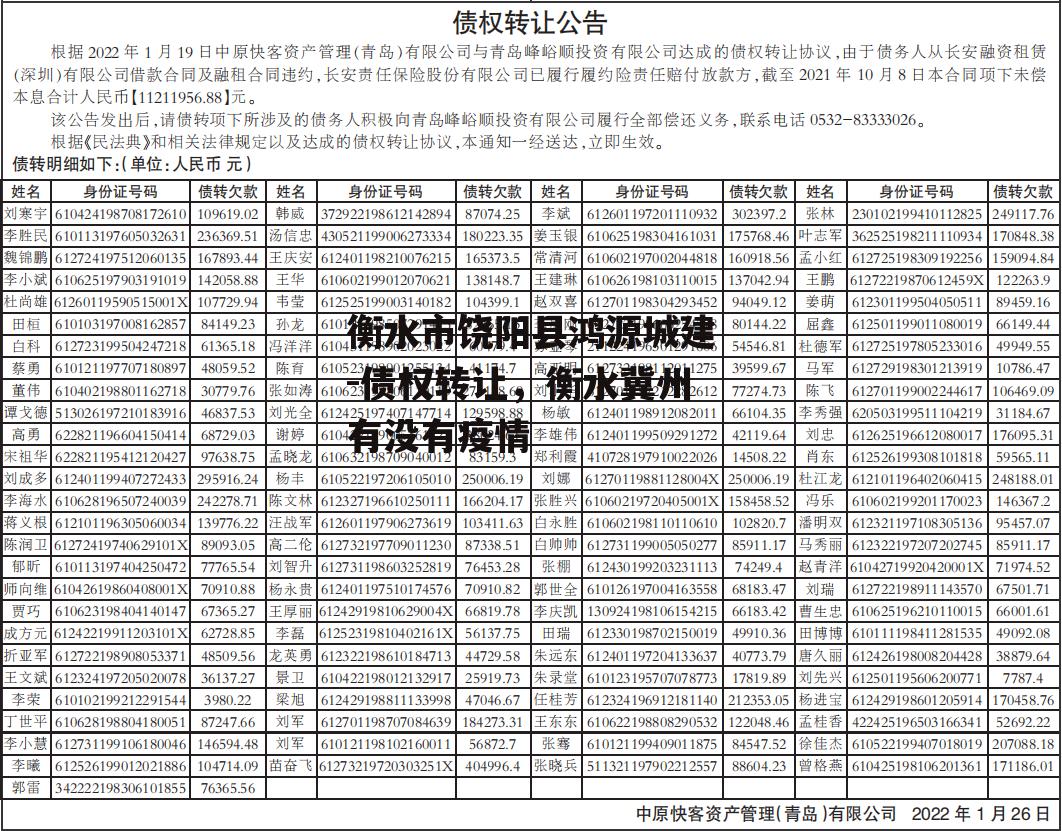 衡水市饶阳县鸿源城建-债权转让，衡水冀州有没有疫情