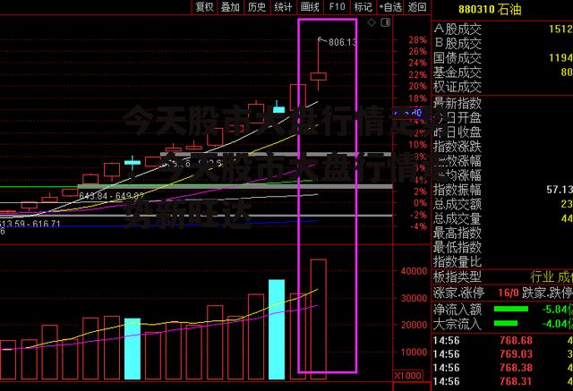 今天股市大盘行情走势，今天股市大盘行情走势新旺达