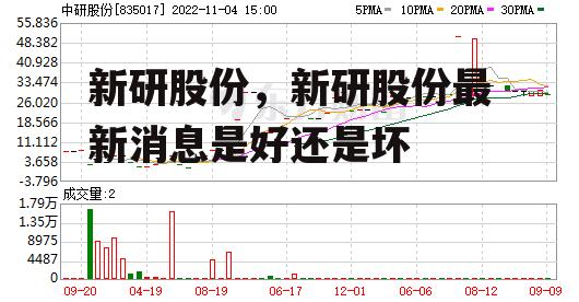 新研股份，新研股份最新消息是好还是坏