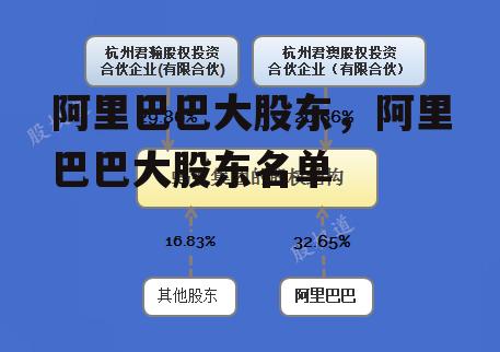 阿里巴巴大股东，阿里巴巴大股东名单