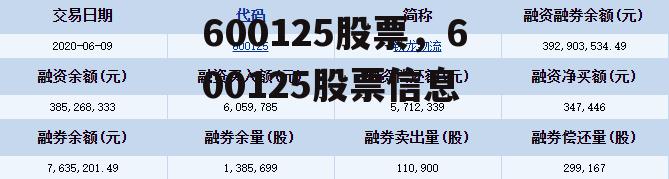 600125股票，600125股票信息