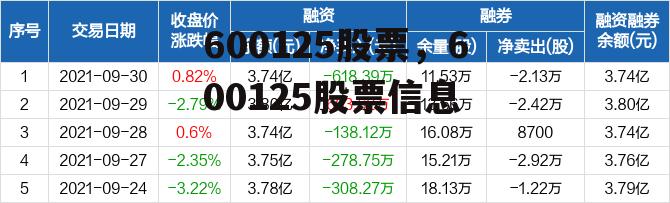 600125股票，600125股票信息