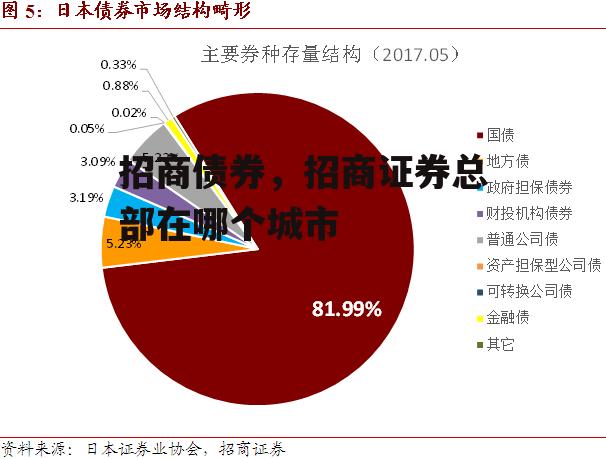 招商债券，招商证券总部在哪个城市