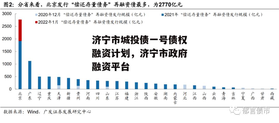 济宁市城投债一号债权融资计划，济宁市政府融资平台