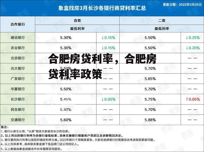 合肥房贷利率，合肥房贷利率政策