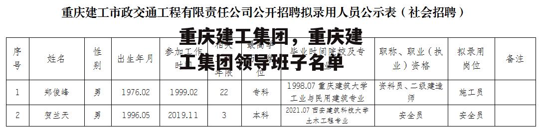 重庆建工集团，重庆建工集团领导班子名单