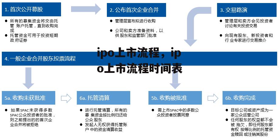 ipo上市流程，ipo上市流程时间表