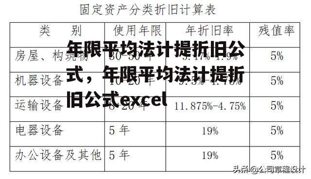 年限平均法计提折旧公式，年限平均法计提折旧公式excel