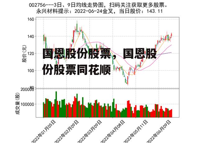 国恩股份股票，国恩股份股票同花顺