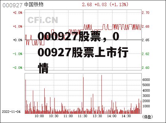 000927股票，000927股票上市行情