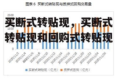 买断式转贴现，买断式转贴现和回购式转贴现