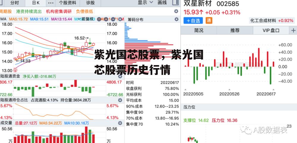 紫光国芯股票，紫光国芯股票历史行情