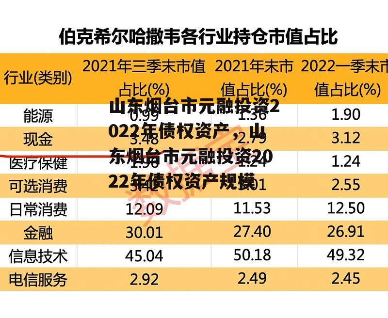 山东烟台市元融投资2022年债权资产，山东烟台市元融投资2022年债权资产规模