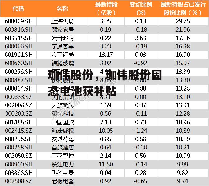 珈伟股份，珈伟股份固态电池获补贴