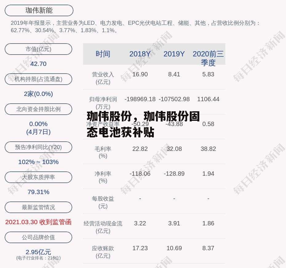 珈伟股份，珈伟股份固态电池获补贴