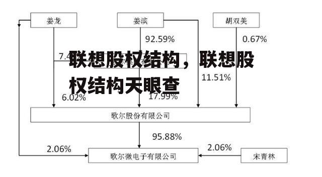 联想股权结构，联想股权结构天眼查