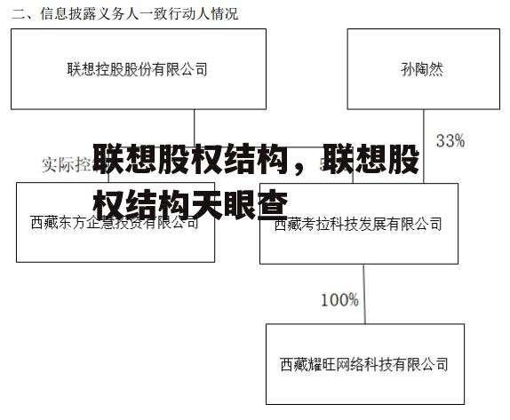 联想股权结构，联想股权结构天眼查