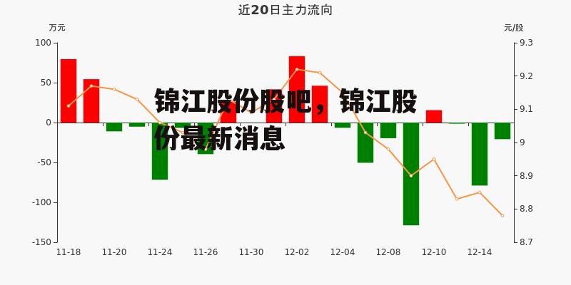 锦江股份股吧，锦江股份最新消息