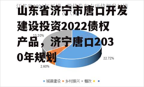 山东省济宁市唐口开发建设投资2022债权产品，济宁唐口2030年规划