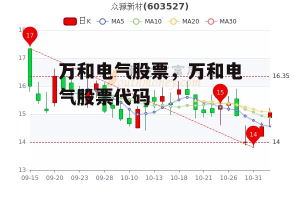 万和电气股票，万和电气股票代码