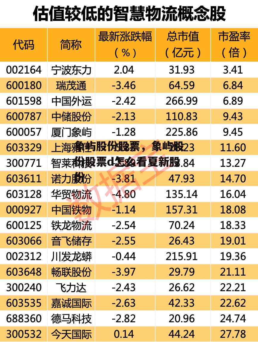 象屿股份股票，象屿股份股票d怎么看夏新股份