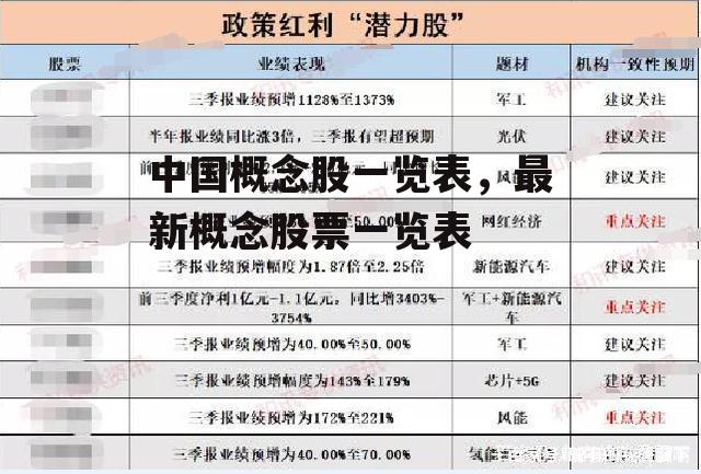 中国概念股一览表，最新概念股票一览表