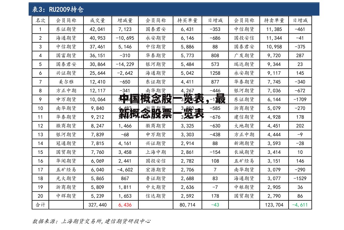 中国概念股一览表，最新概念股票一览表