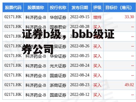 证券b级，bbb级证券公司