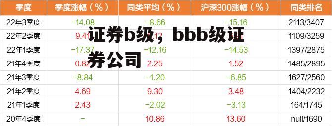 证券b级，bbb级证券公司