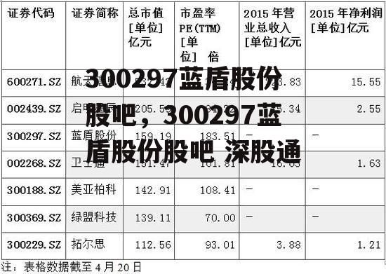 300297蓝盾股份股吧，300297蓝盾股份股吧 深股通