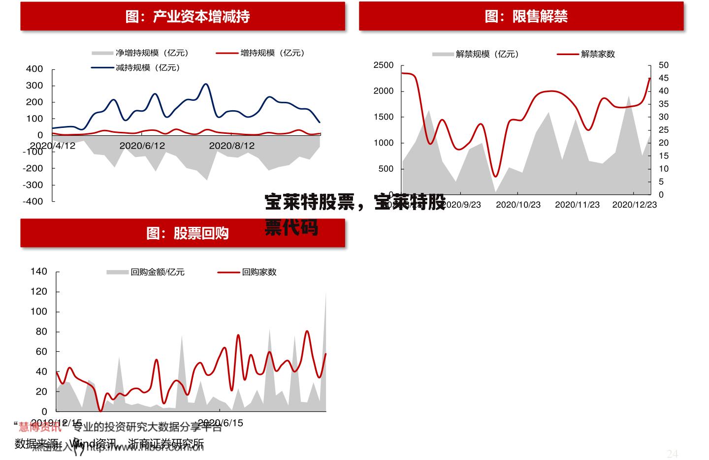 宝莱特股票，宝莱特股票代码