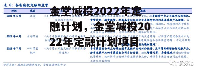 金堂城投2022年定融计划，金堂城投2022年定融计划项目