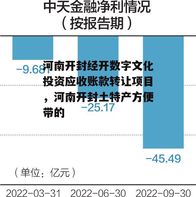 河南开封经开数字文化投资应收账款转让项目，河南开封土特产方便带的