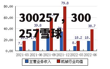 300257，300257雪球